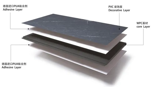 SM-PVC/PET/PP Magnesium-Rock Panel