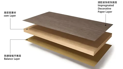 Wood Fiber Wall Panel