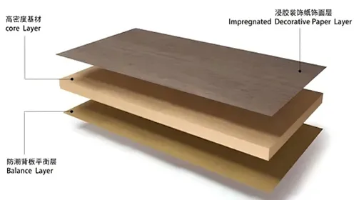 SA MDF Board