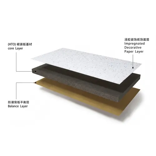 MgO Board