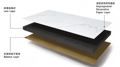 ML-SA Carbon Panel