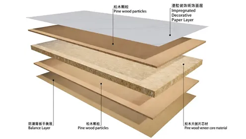 Oriented Strand Wall Panel