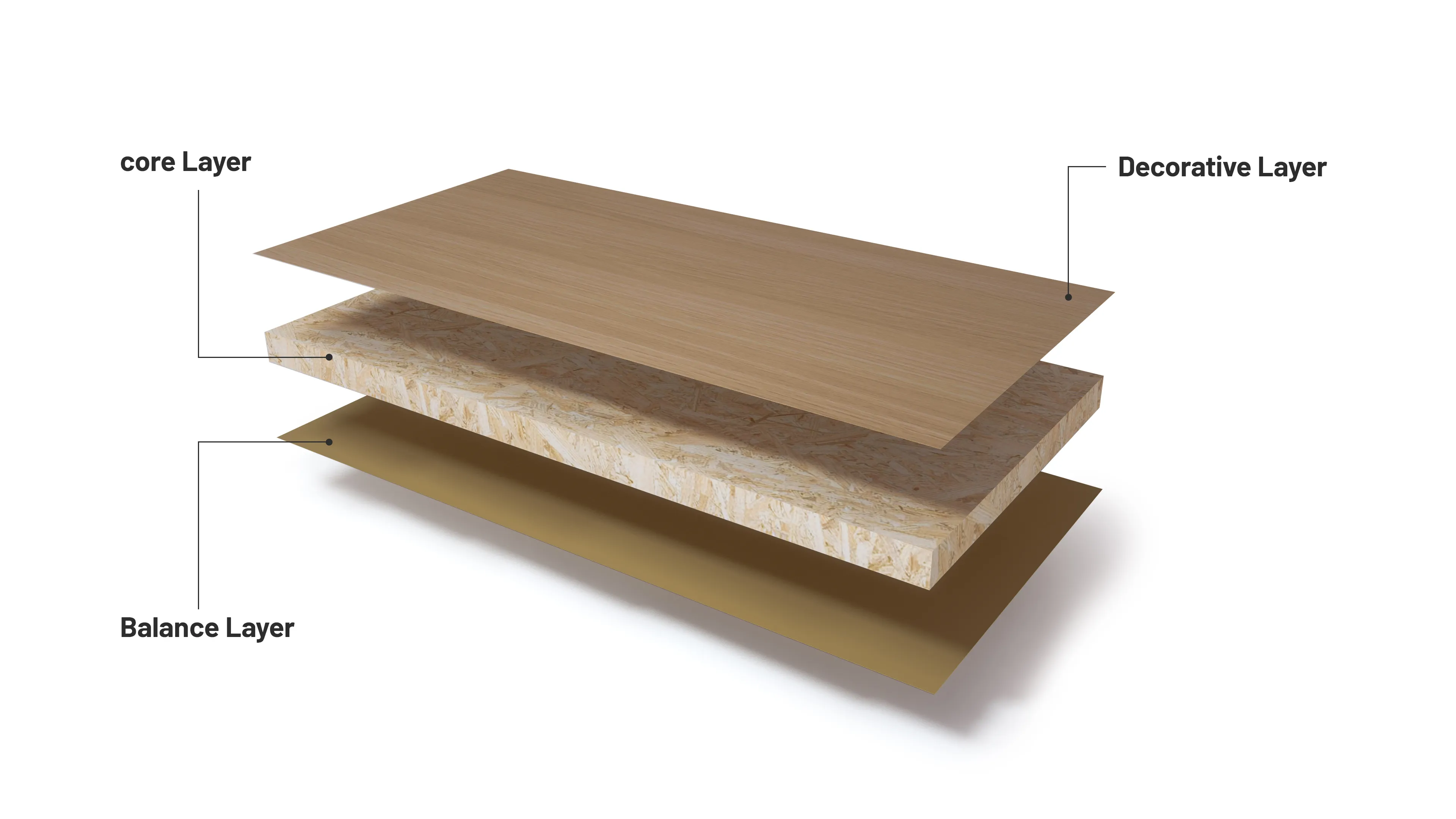 Fire-Rated Particleboard